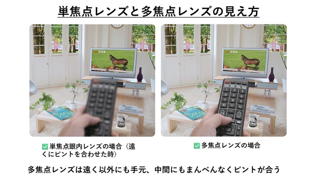 単焦点レンズと多焦点レンズの見え方
経堂こうづき眼科